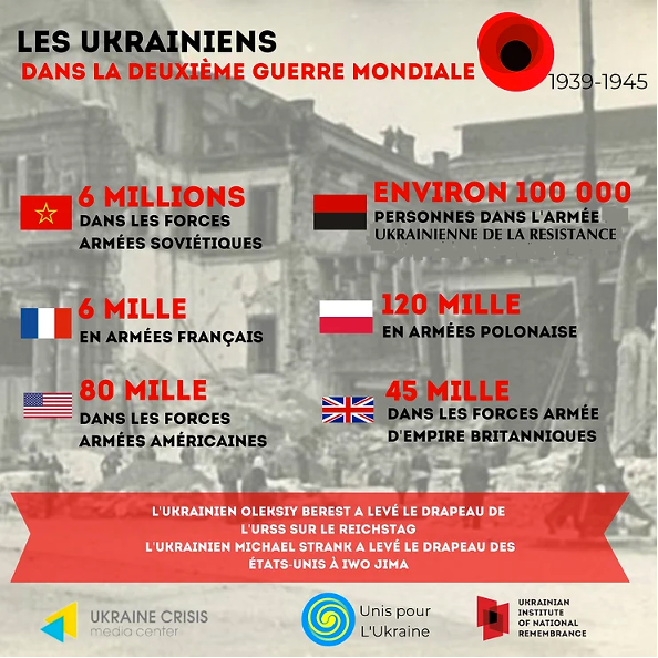 d'Ukraine l'Ukraine lors de la Seconde Guerre Mondiale